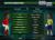 Sensible Soccer 2006 (Xbox, б/у) Sensible Soccer 2006 (Xbox, б/у)