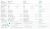 Планшет Apple iPad Air 2 16Gb Wi-Fi + Cellular (Gold) (SN: DMPNG4XHG5WT, б/у)
