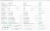 Планшет Apple iPad Pro 9.7 256Gb Wi-Fi (Space Gray) (SN: DMPTQ037H1MM, б/у) MLMY2ZP/A