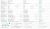 Планшет Apple iPad Air 2 16Gb Wi-Fi + Cellular (Gold) (SN: DMPNH1B7G5WT, б/у) MH1C2RU/A